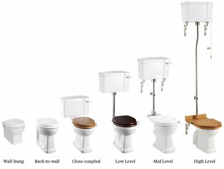 Traditional Toilets