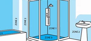 IP ratings around a shower