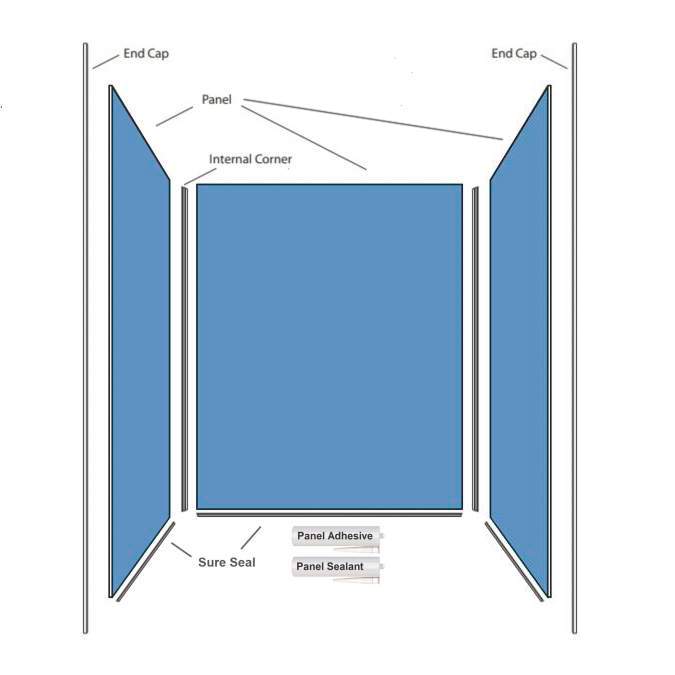 Showerwall Majestic Collection Three Sided Kit 900 x 900 x 900mm