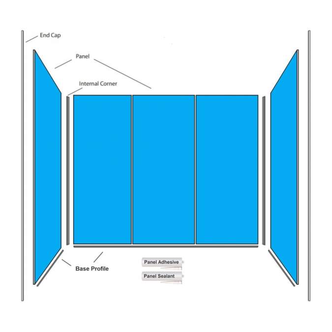 Wetwall Classic Three Sided Shower Kit - 900 x 1800 x 900mm