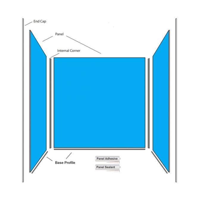 Wetwall Classic Three Sided Shower Kit - 900 x 1200 x 900mm