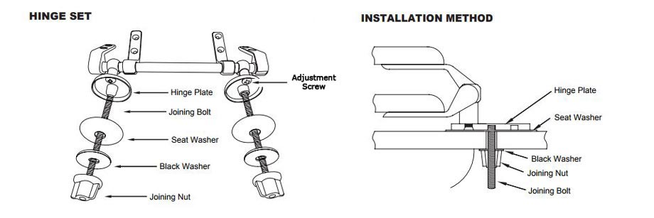 Burlington Toilet Seat Fitting