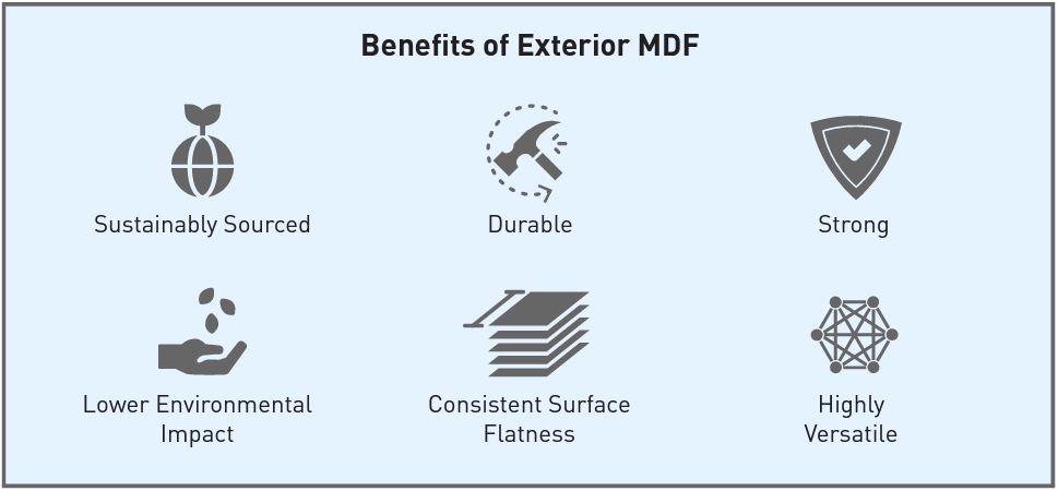 Multipanel MDF