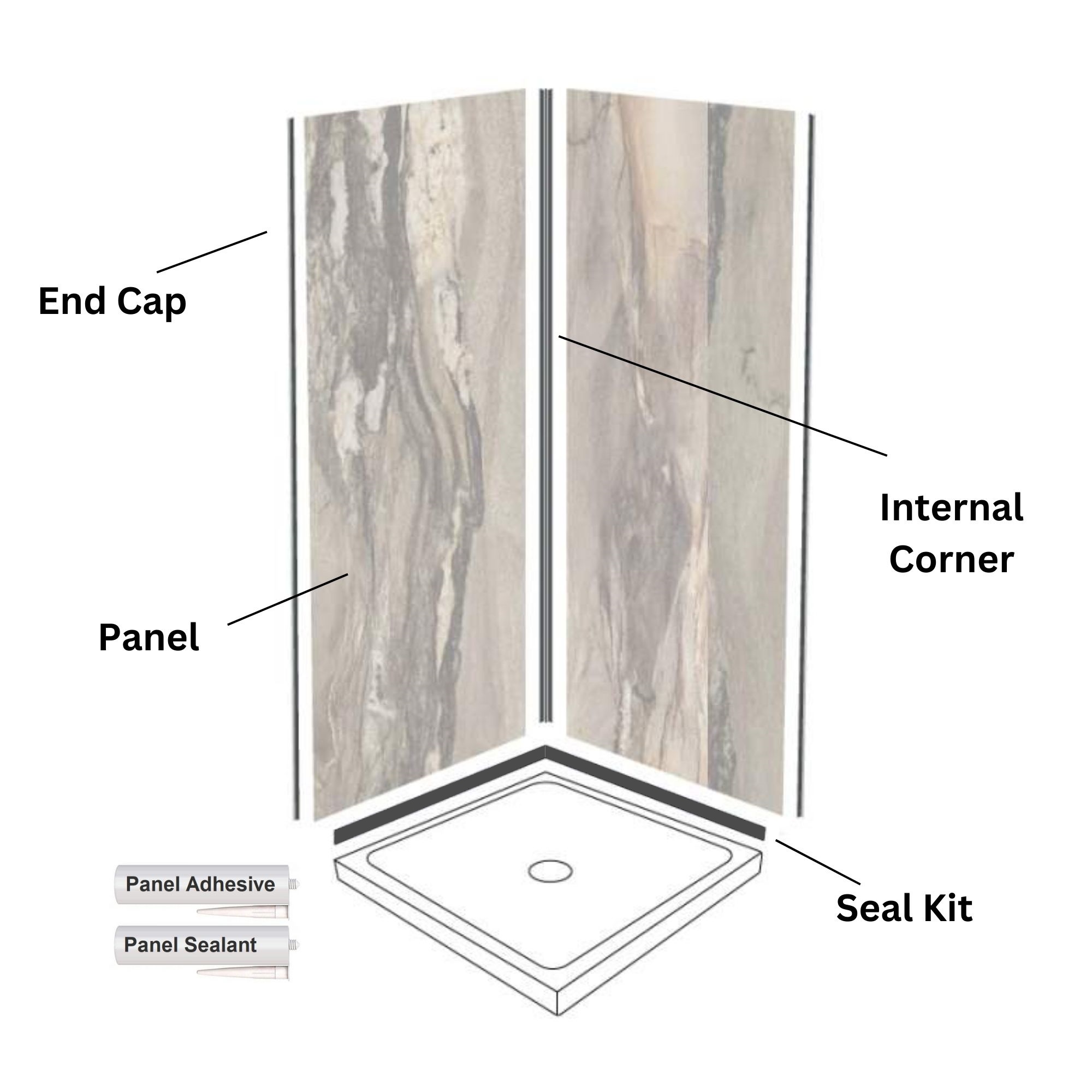 Multipanel Classic Kits