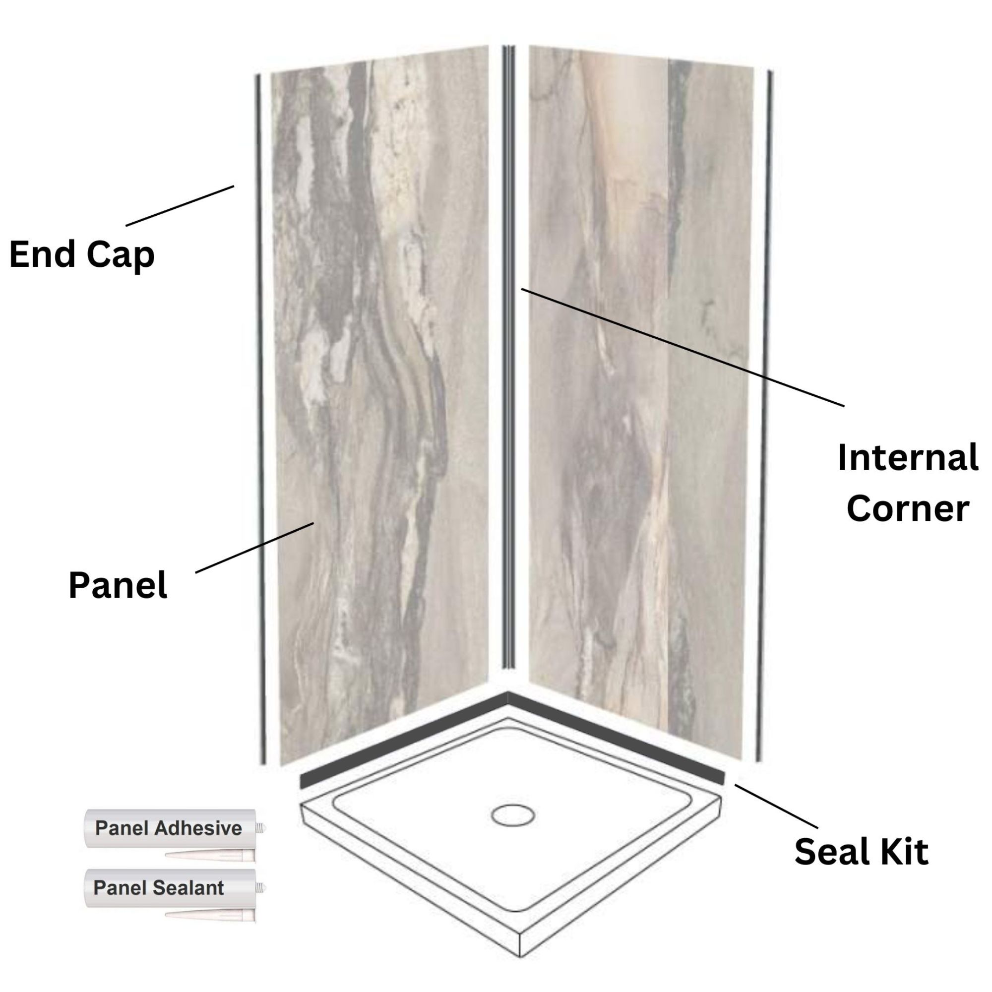 Multipanel Neutrals Kits