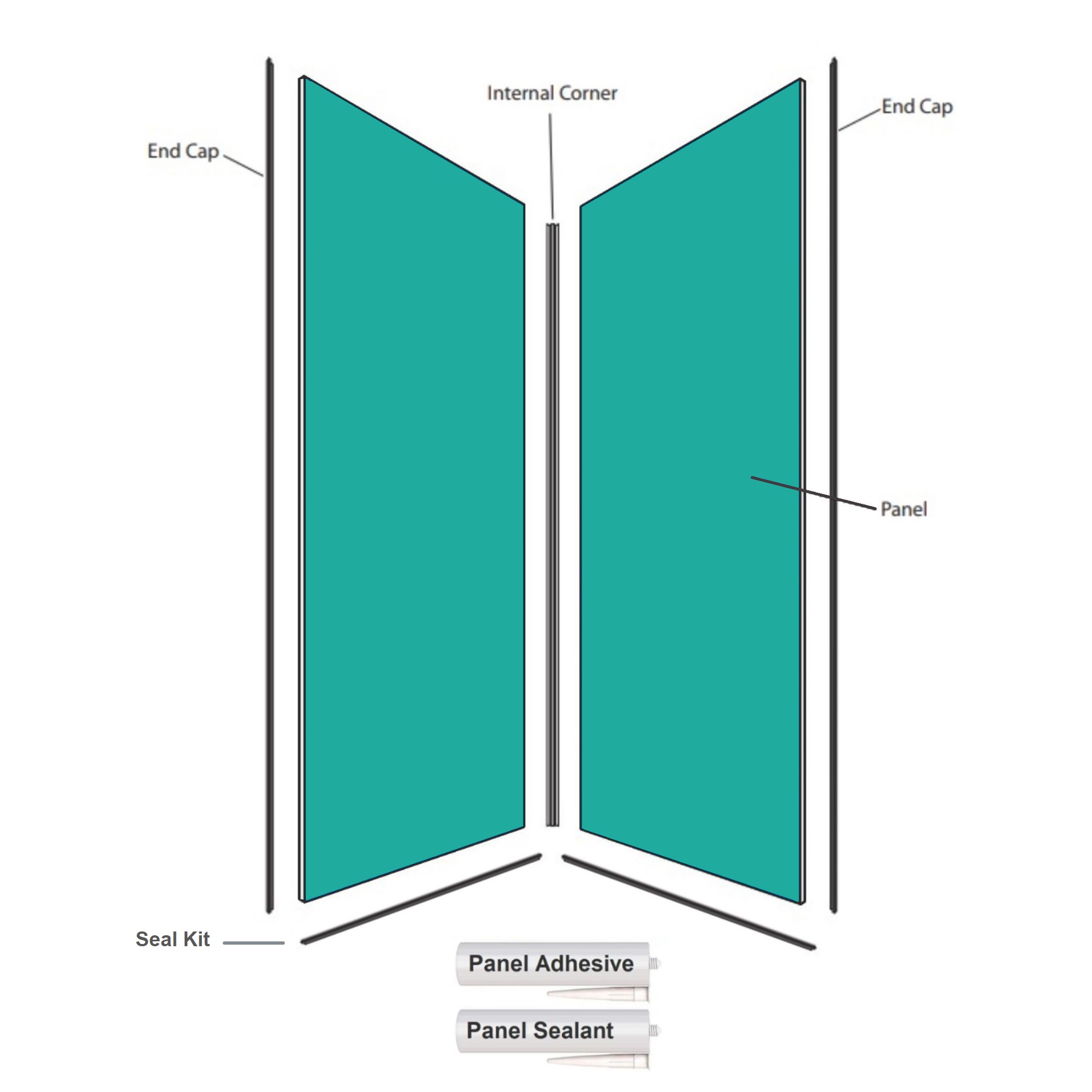 Perform Panel Kits