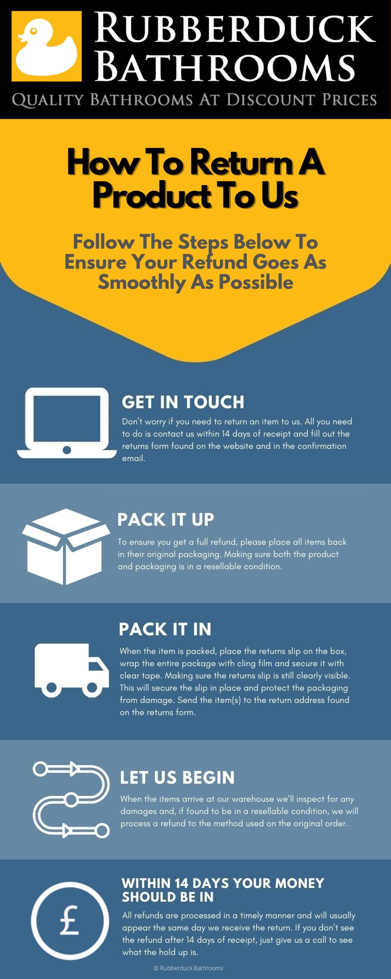 Rubberduck Bathrooms Returns Policy Rubberduck Bathrooms Returns