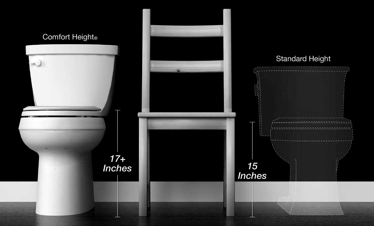 Comfort Height Toilet