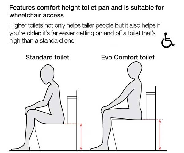 Comfort Height Toilet