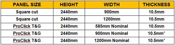 Shower Wall Panel Sizes