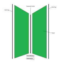 MEGAboard Two Sided Kit up to 1000mm x 1000mm