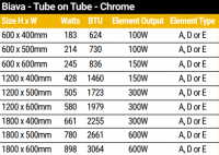 Eastbrook Biava Chrome Round Towel Rail 600mm x 400mm 