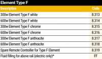 Eastbrook Crafton Temperature Control Panel - White