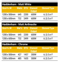 Haddenham Matt White Towel Rail 1200 x 600mm - Eastbrook