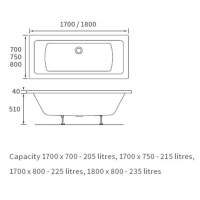 Legend 1700 x 750 Square Double-Ended Bath, Tungstenite Reinforced