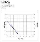 techflo_single_flow.JPG