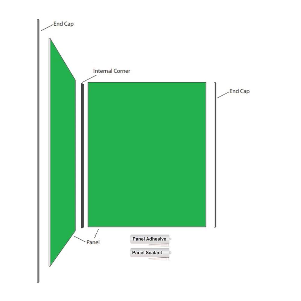 MEGAboard Two Sided Kit up to 1000mm x 2000mm